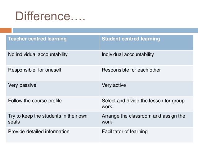 student-centred-learning-in-education-8-638